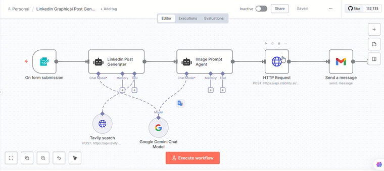 LinkedIn Graphical Post Generation
