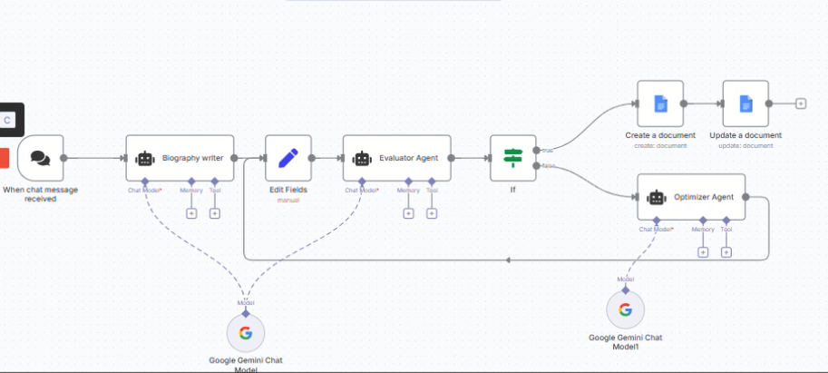 Biography writer Evaluator Optimizer n8n
